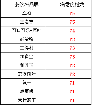 茶 結(jié)果 6.png