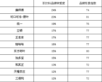 茶 結(jié)果2.png